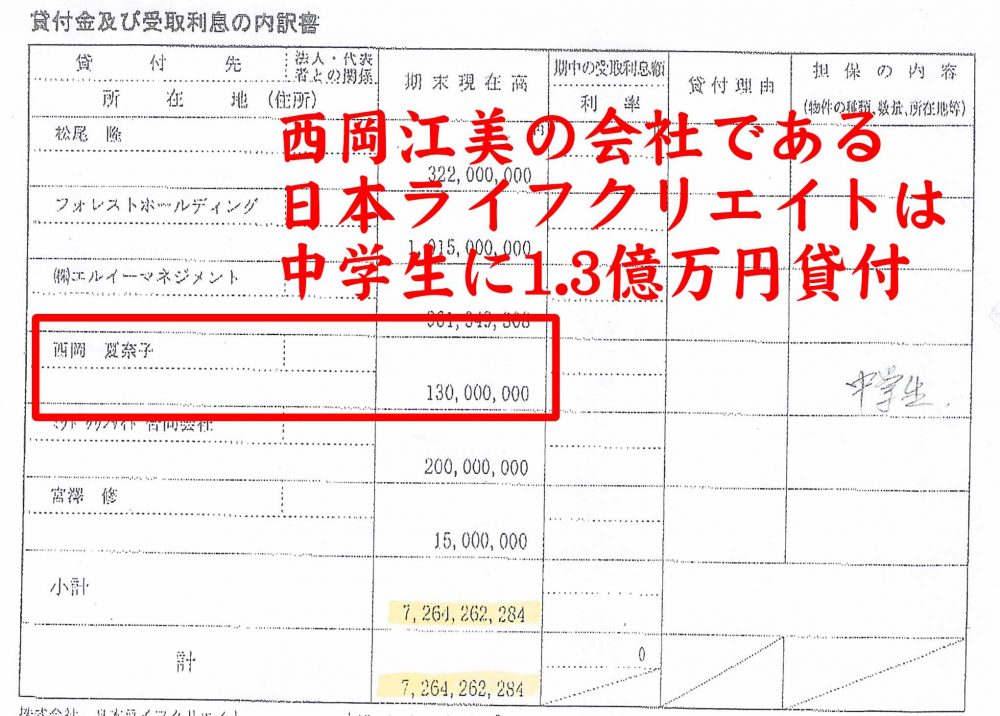 シロガネーゼ「西岡江美」は30億円不動産収奪の一味